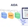 Formula Copywriting AIDA untuk Konten Media Sosial