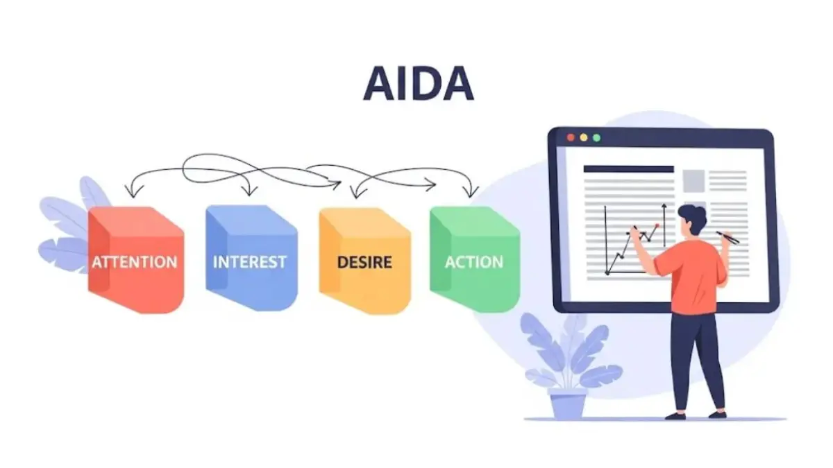 Formula Copywriting AIDA untuk Konten Media Sosial