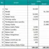 Cara Membuat Laporan Penjualan di Excel yang Mudah, Pembisnis Pemula Wajib Tahu!