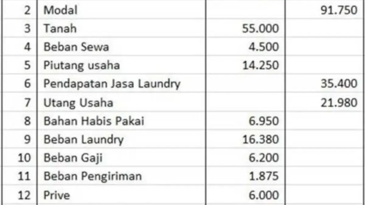 Cara Membuat Laporan Penjualan di Excel yang Mudah, Pembisnis Pemula Wajib Tahu!