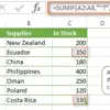 Cara Menggabungkan SUMIFS dan Pivot Table untuk Analisis Lanjutan