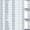 Cara Menggunakan Pivot Table di Excel untuk Membuat Laporan Laba Rugi