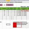 Cara Menjumlahkan Data dengan Kriteria Ganda Menggunakan Fungsi SUMIFS di Excel