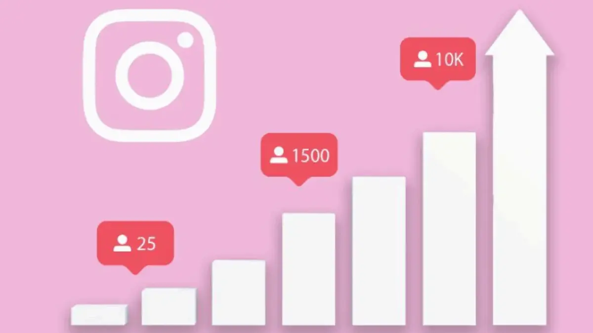 Growth Hacking Media Sosial: Teknik Rahasia Brand Besar untuk Pertumbuhan Eksponensial
