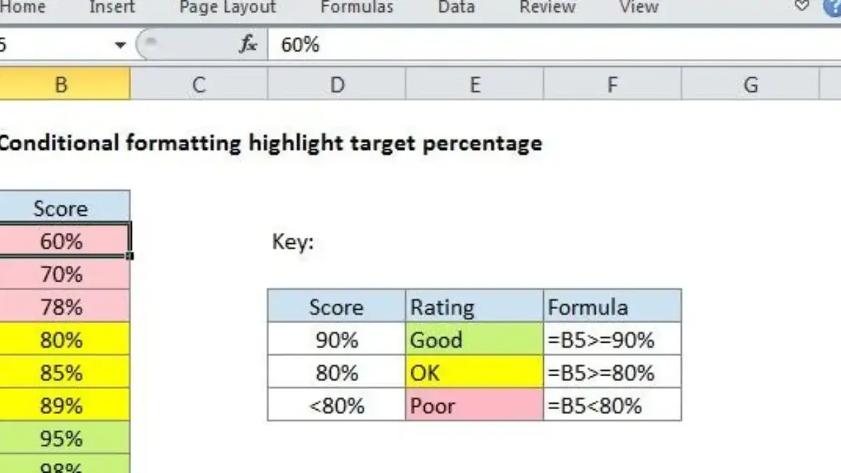 Cara Menggunakan Conditional Formatting di Excel untuk Pemula