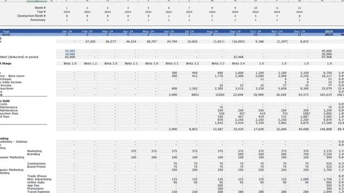 Cara Membuat Laporan Proyek dengan Excel, Pemula Bisa Coba! 