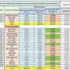 Cara Menghitung Komisi Penjualan Otomatis dengan Fungsi IF di Excel