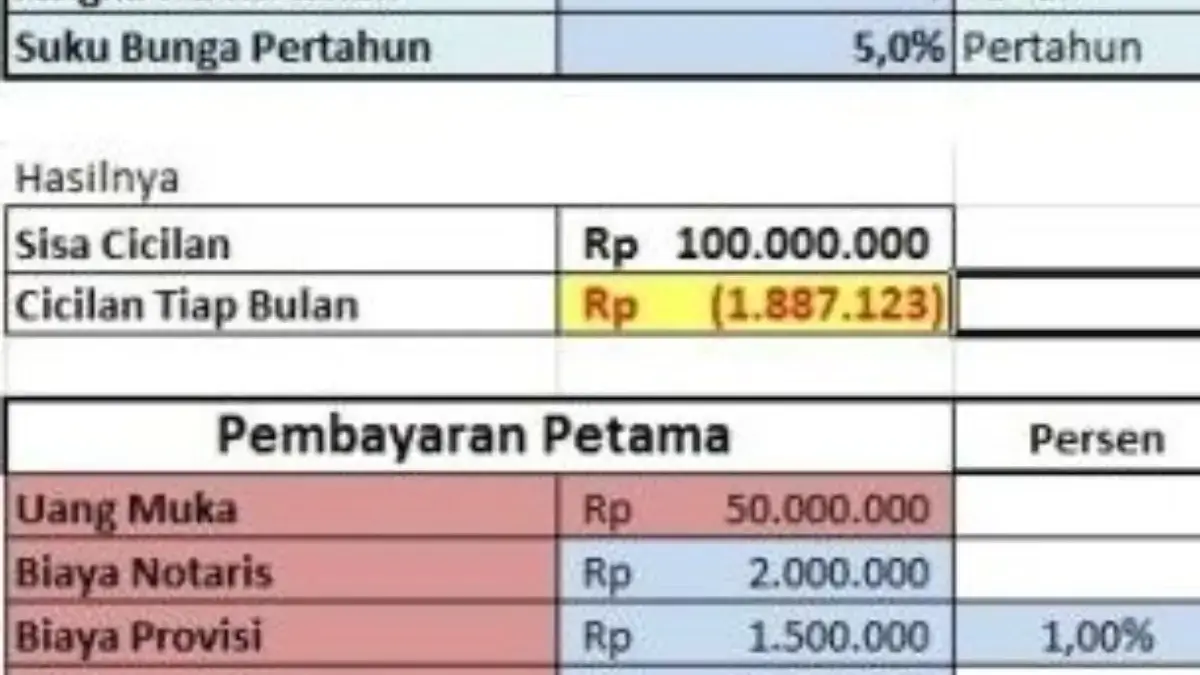 Cara Membuat Simulasi Kredit di Excel untuk Pemula 