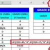 Perbedaan Fungsi IF dan IFS di Excel yang Wajib Pemula Ketahui