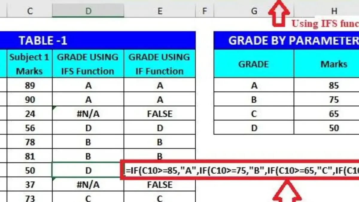 Perbedaan Fungsi IF dan IFS di Excel yang Wajib Pemula Ketahui