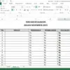Cara Membuat Grafik Kombinasi di Excel untuk Data yang Lebih Optimal