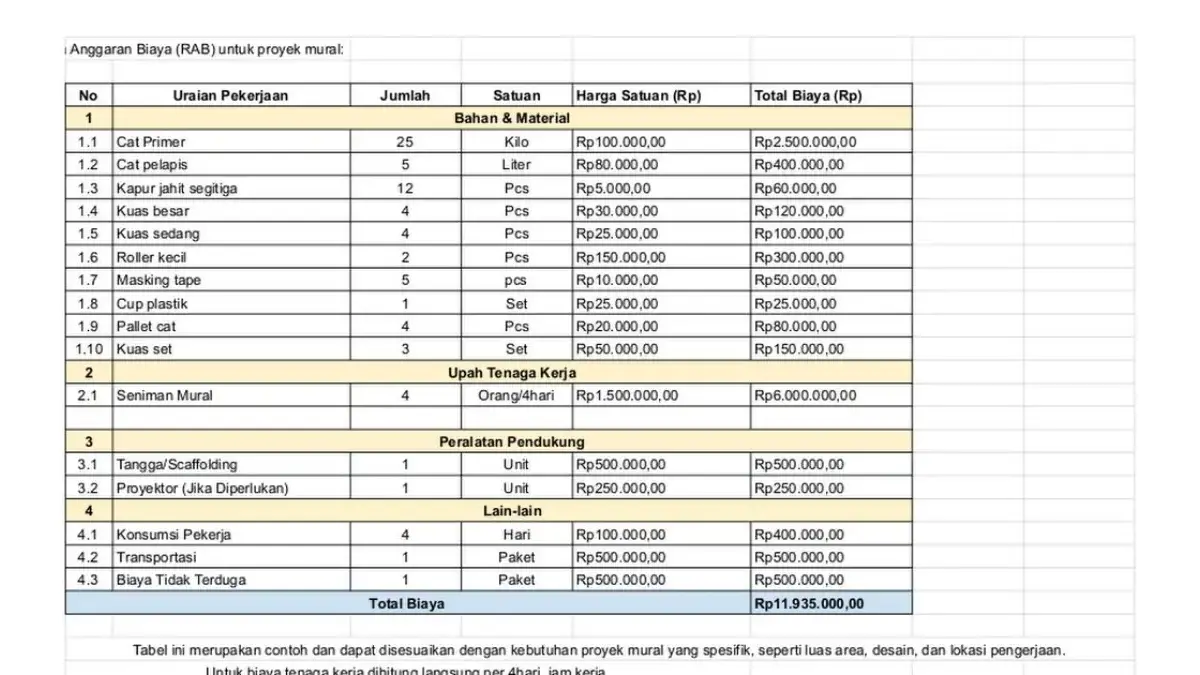 Cara Menggunakan Fungsi SUM di Excel untuk Pemula agar Proses Penghitungan Data Jadi Lebih Efisien