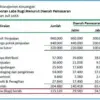 Cara Membuat Perhitungan Laporan Laba Rugi yang Dinamis di Excel 