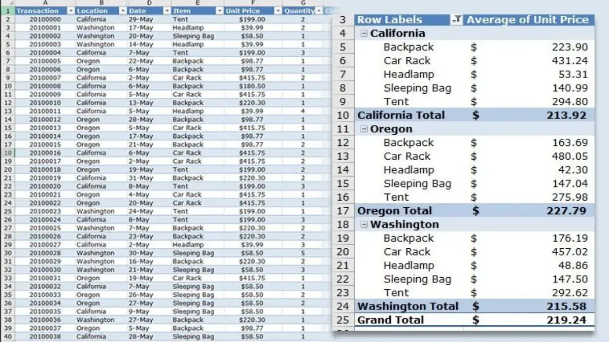 Cara Membuat Pivot Table untuk Pemula, Gampang Banget! 