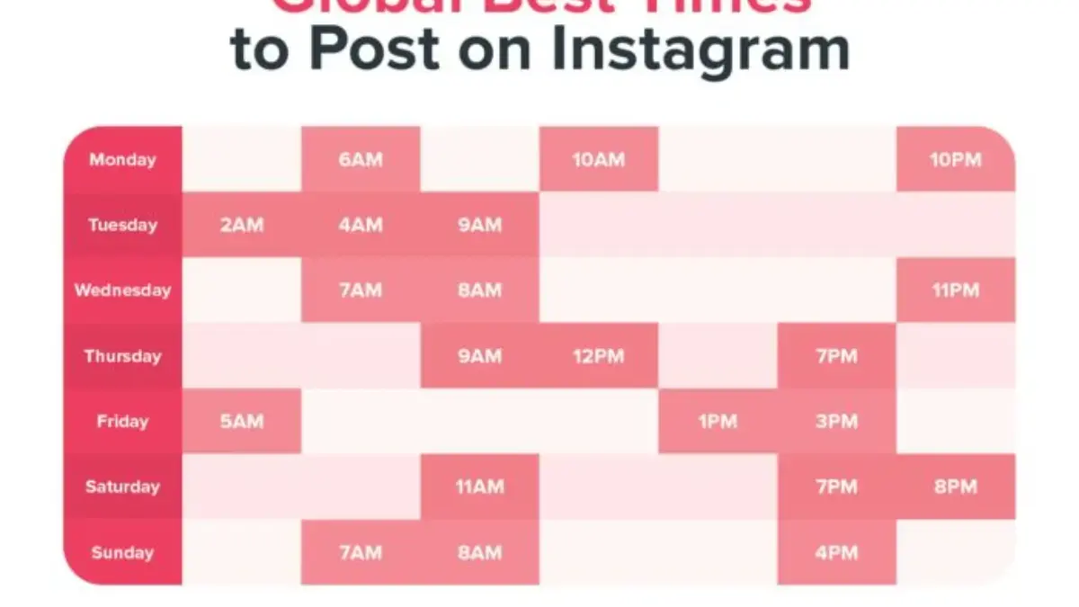 Waktu Terbaik Posting di Instagram Tahun 2025: Panduan Terbaru untuk Meningkatkan Engagement