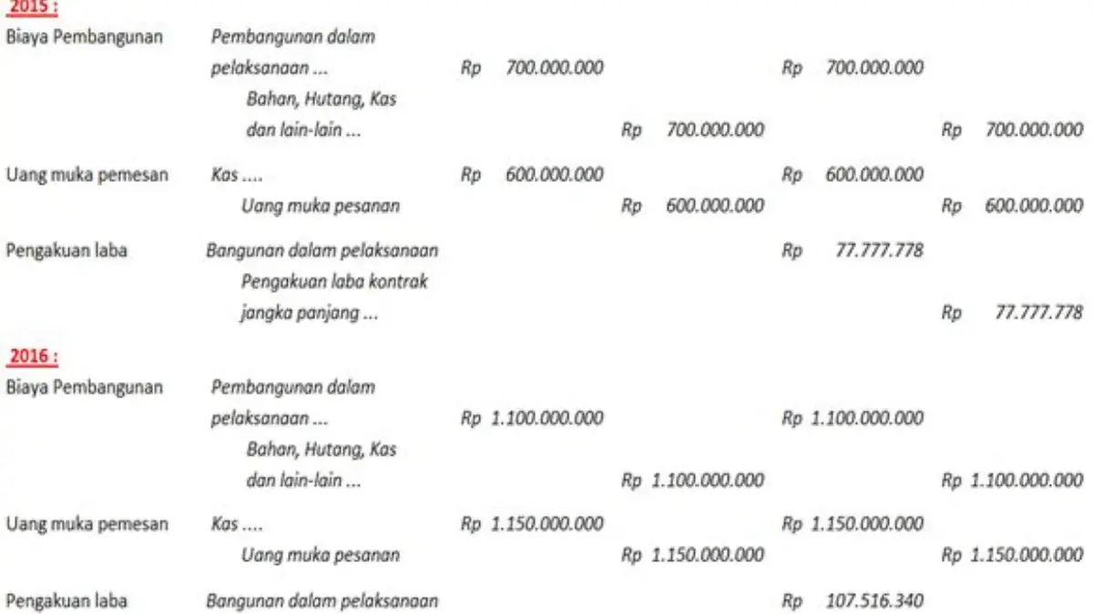 Cara Menghitung Laba Rugi Proyek di Excel dengan Rumus Sederhana