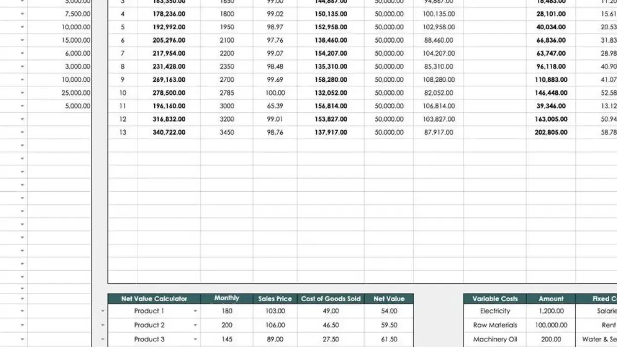 Cara Menghitung Break Even Point (BEP) pada Laporan Laba Rugi Menggunakan Excel 
