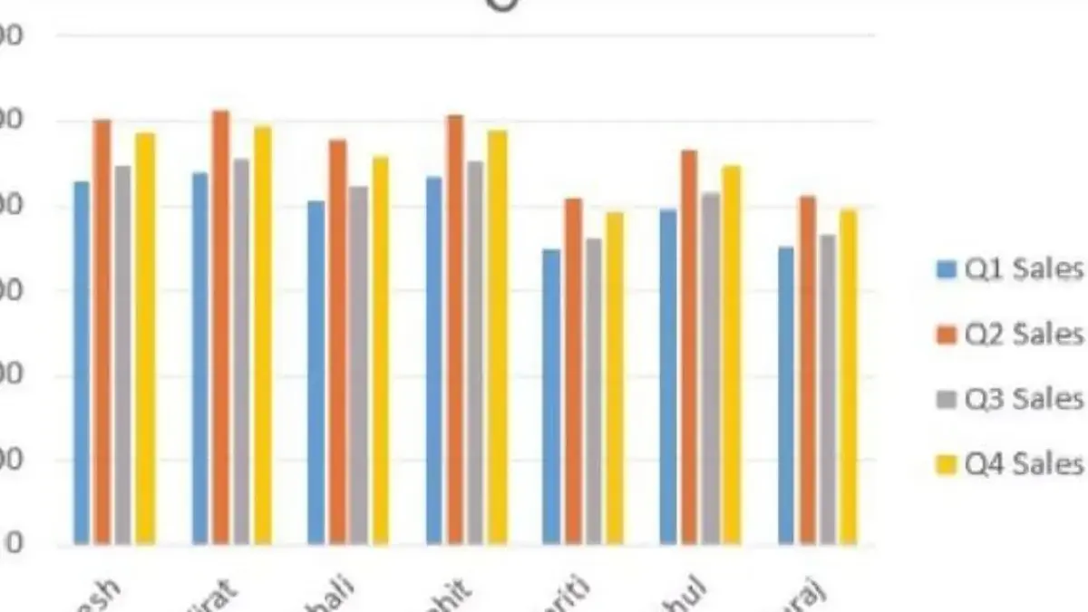 Cara Membuat Grafik Tren dan Forecast di Excel untuk Pemula