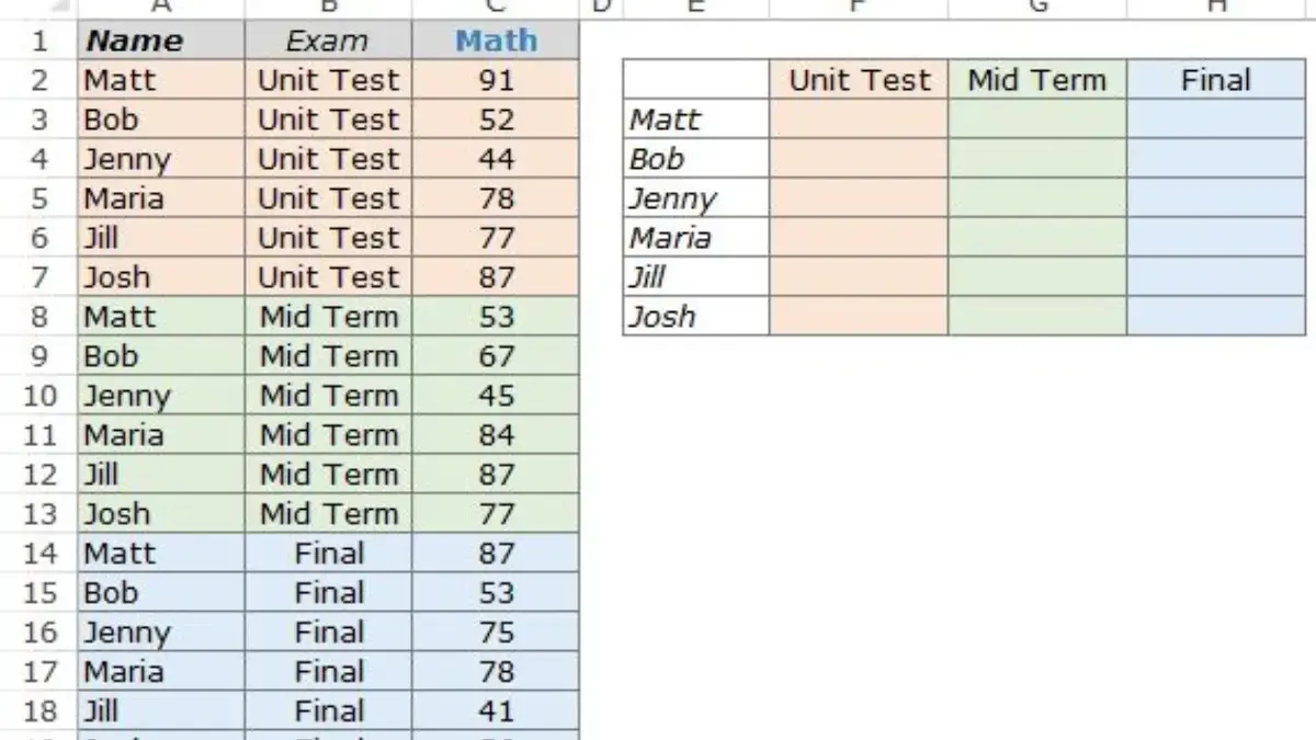Mengenal Fungsi VLOOKUP di Excel untuk Pemula yang Ingin Cepat Mahir