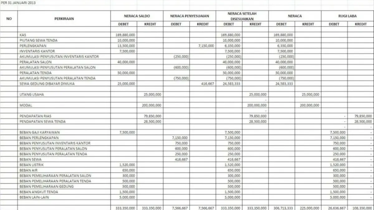 Cara Menghitung Laba Operasional dengan Rumus Excel 