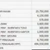 Cara Menghitung Laporan Laba Rugi dengan Data Keuangan di Excel untuk Pemula 
