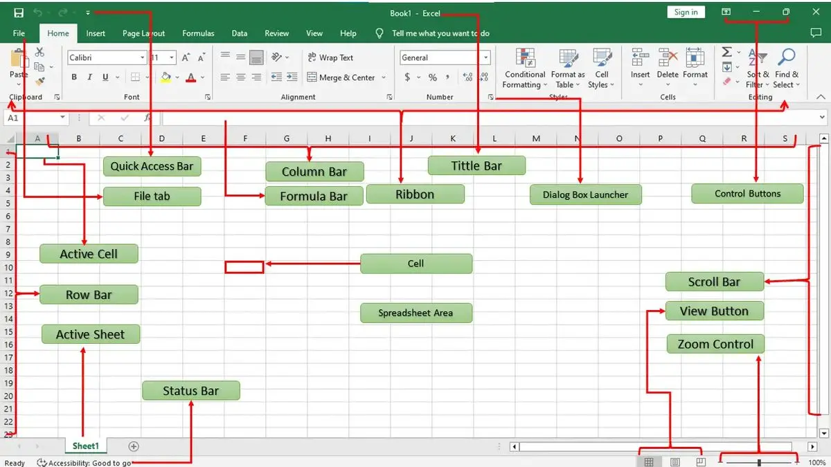Cara Mengunci Sel dan Melindungi Worksheet di Excel Agar Data Tetap Aman dan Terjaga Cara Mengunci Sel dan Melindungi Worksheet di Excel Agar Data Tetap Aman dan Terjaga