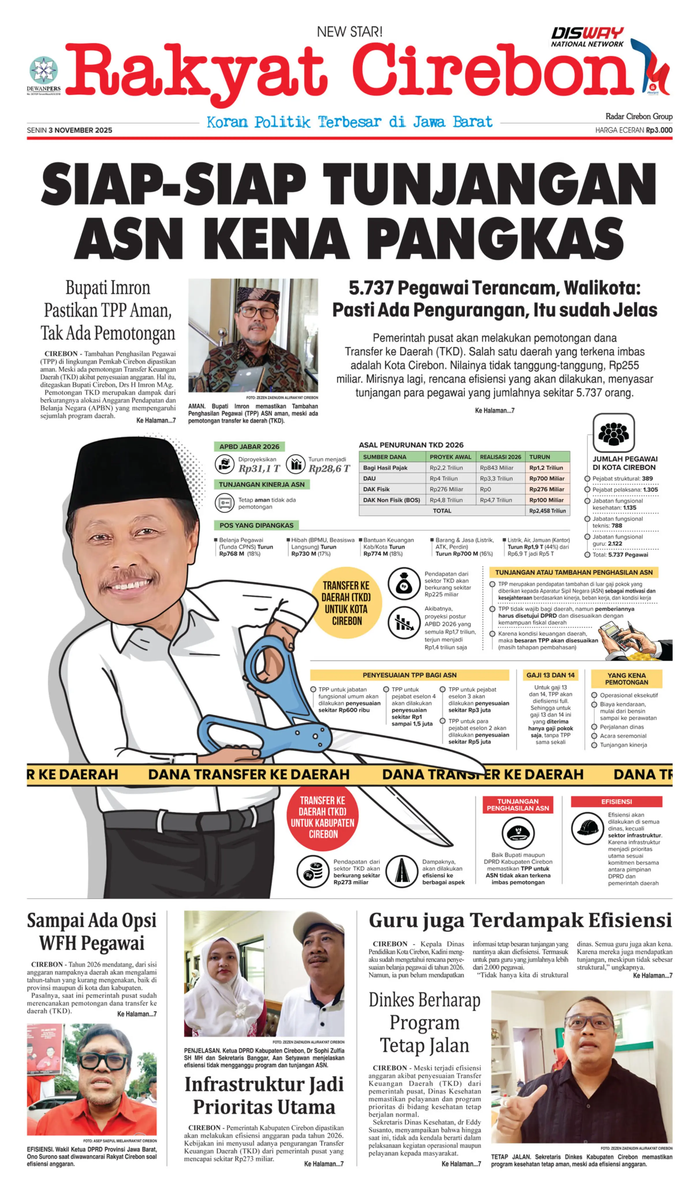 Hal 1 - 3 November 2025